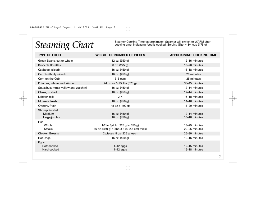 Hamilton Beach 37537 manual Steaming Chart 