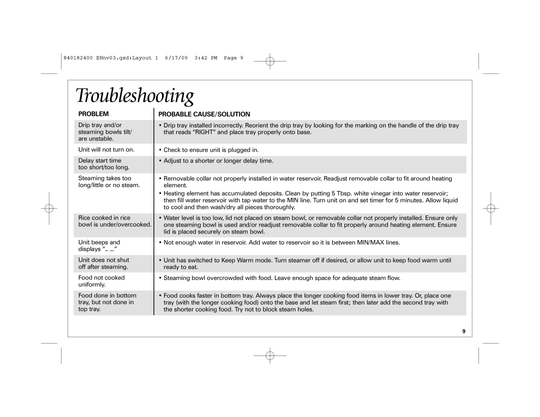 Hamilton Beach 37537 manual Troubleshooting, Problem, Probable CAUSE/SOLUTION 