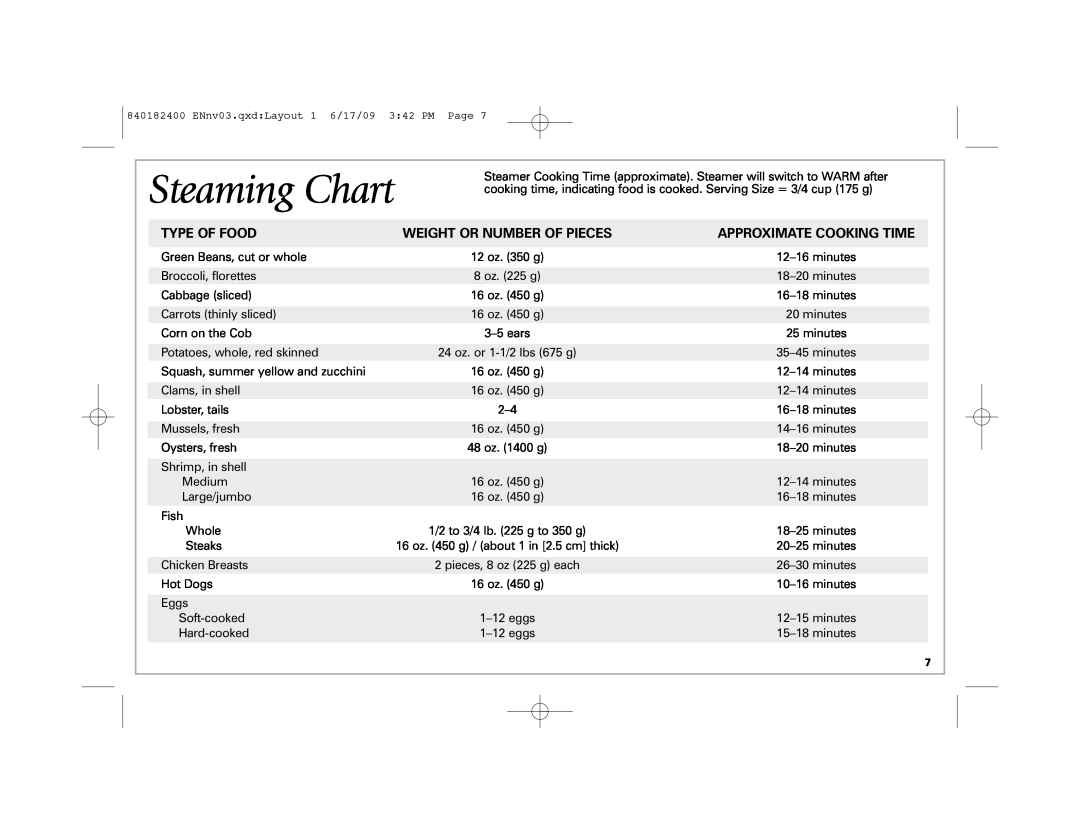 Hamilton Beach 37537 manual Steaming Chart, Type Of Food, Weight Or Number Of Pieces, Approximate Cooking Time 