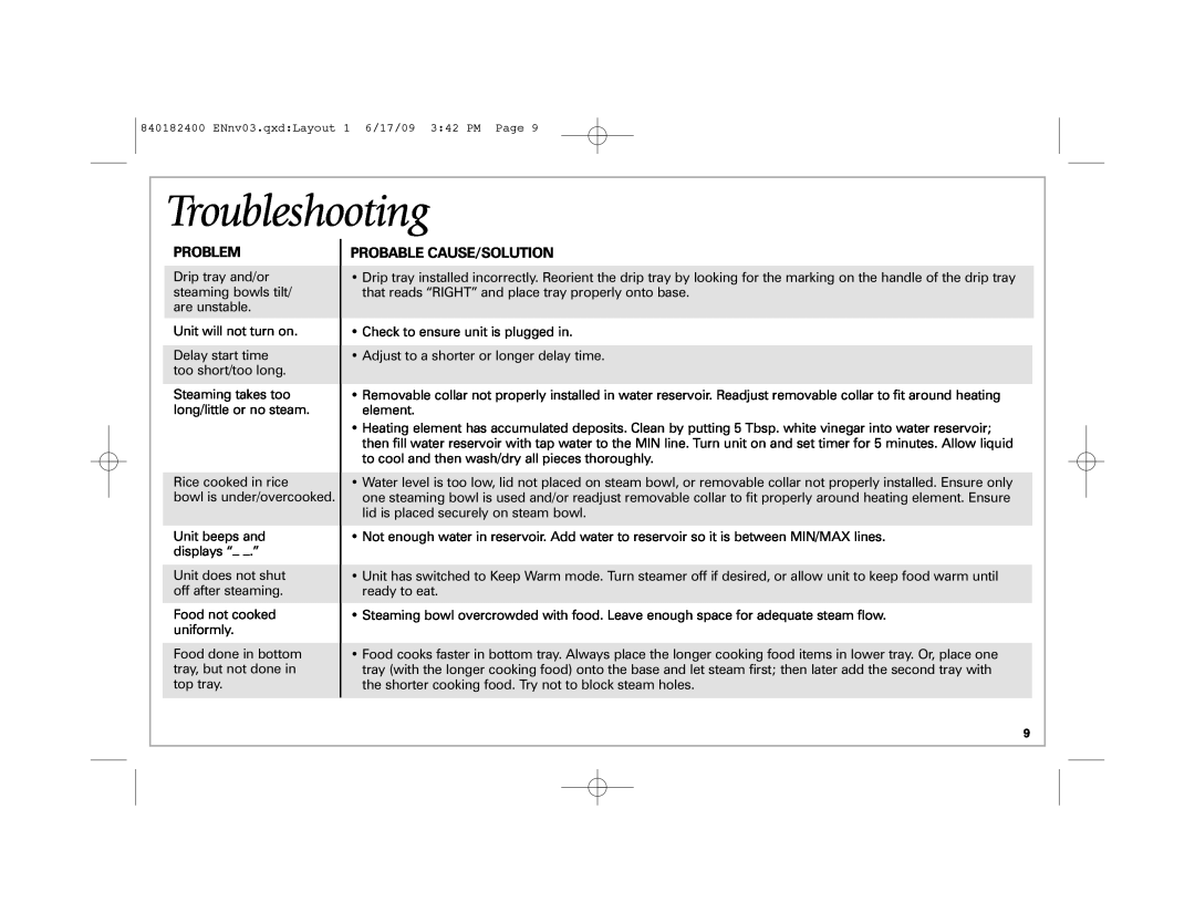 Hamilton Beach 37537 manual Troubleshooting, Problem, Probable Cause/Solution 