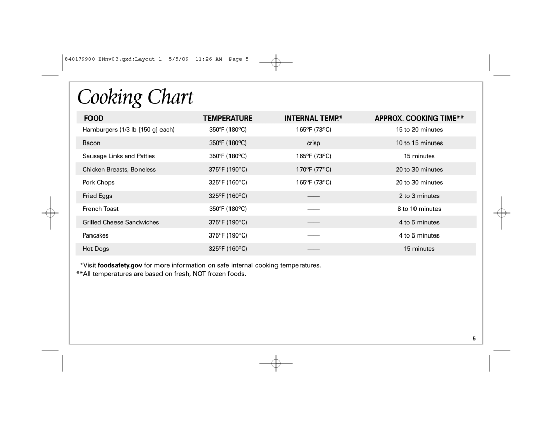 Hamilton Beach 38541 manual Cooking Chart, Food Temperature Internal Temp APPROX. Cooking Time 