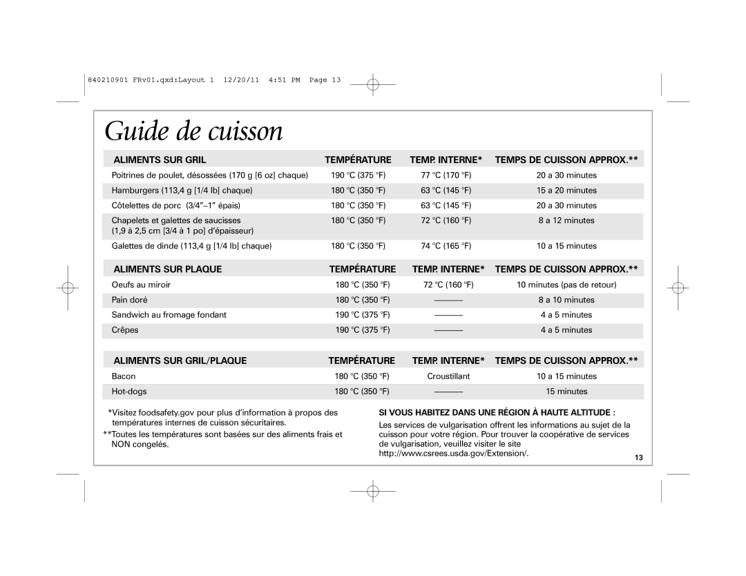 Hamilton Beach 38546 manual Guide de cuisson, SI Vous Habitez Dans UNE Région À Haute Altitude 