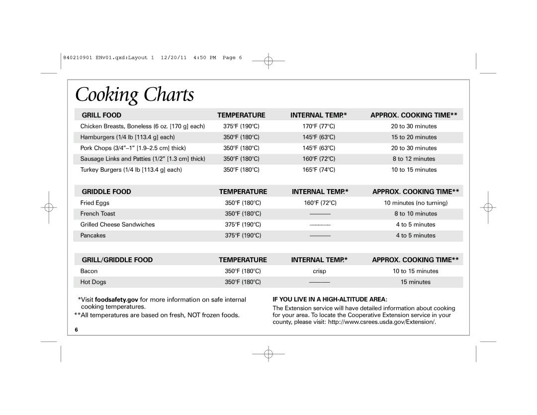 Hamilton Beach 38546 manual Cooking Charts, Grill Food Temperature Internal Temp APPROX. Cooking Time, GRILL/GRIDDLE Food 