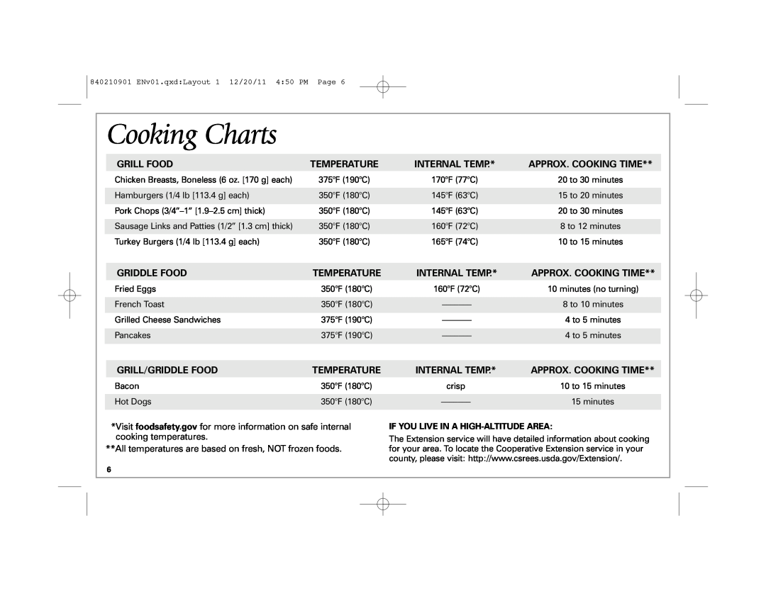 Hamilton Beach 38546 manual Cooking Charts, All temperatures are based on fresh, NOT frozen foods 