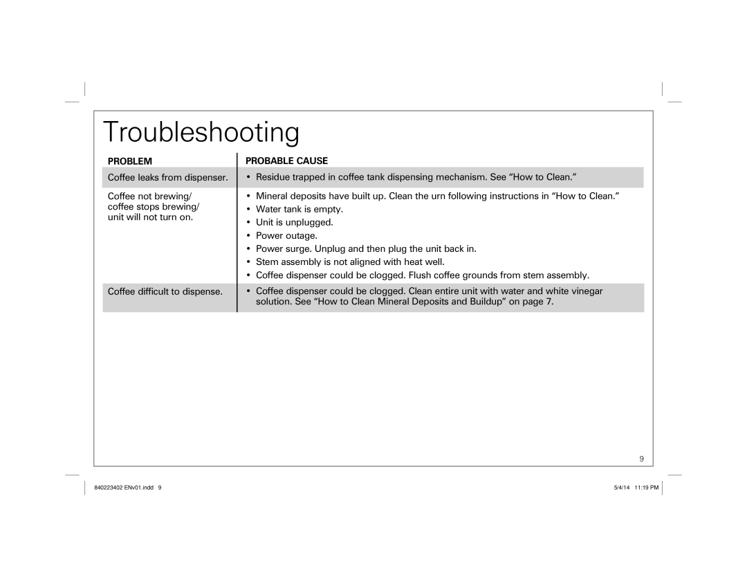 Hamilton Beach 40514 manual Troubleshooting, Problem 