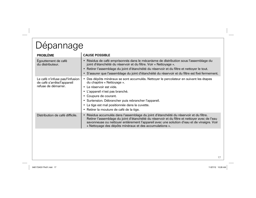 Hamilton Beach 40540 manual Dépannage, Problème Cause Possible 