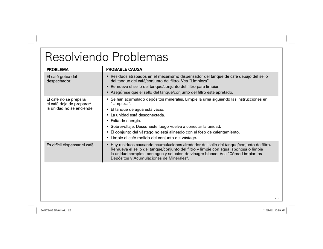 Hamilton Beach 40540 manual Resolviendo Problemas, Problema Probable Causa 