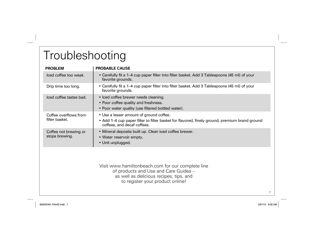 Hamilton Beach 40915, 40920, 40917 manual Troubleshooting, Problem 