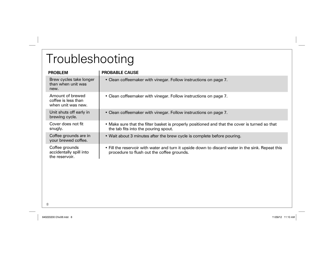 Hamilton Beach 43700 manual Troubleshooting, Problem 