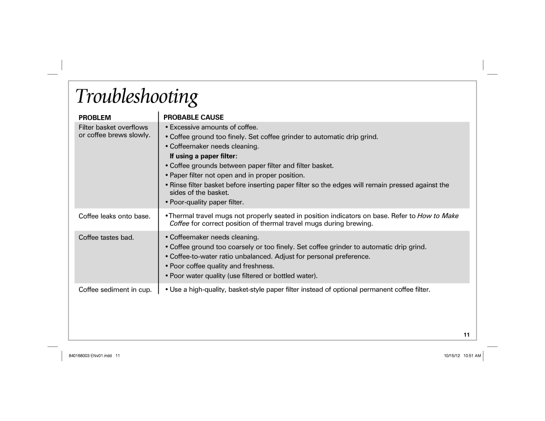 Hamilton Beach 45237R manual Troubleshooting, Problem, Probable Cause 