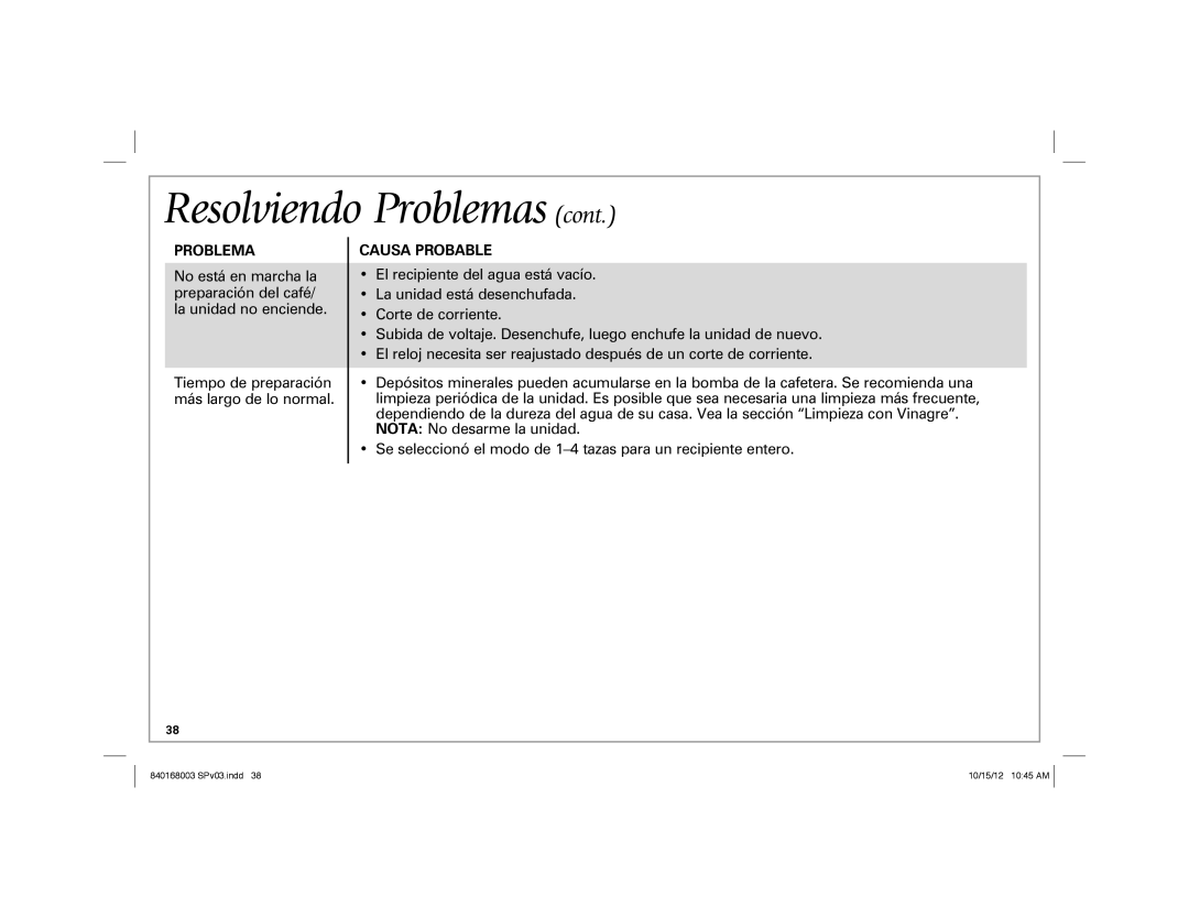 Hamilton Beach 45237R manual Problema 