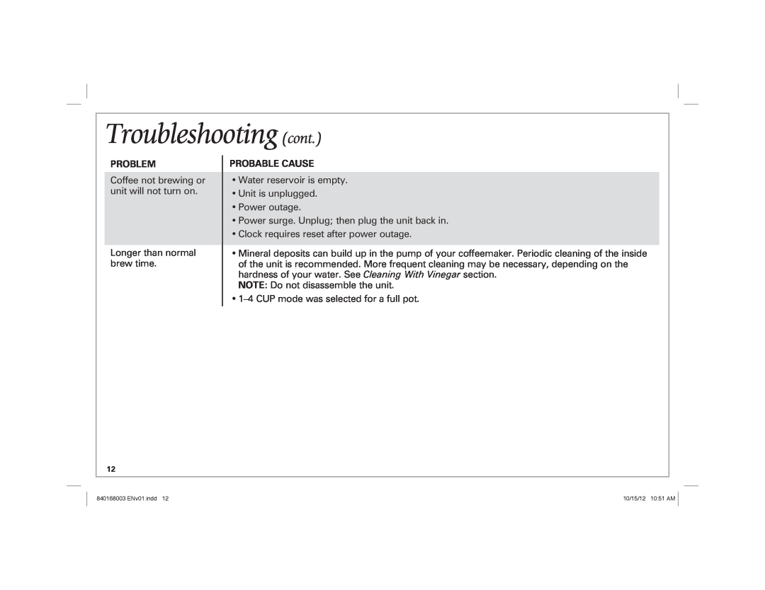 Hamilton Beach 45237R manual Troubleshooting cont, Problem, Probable Cause 