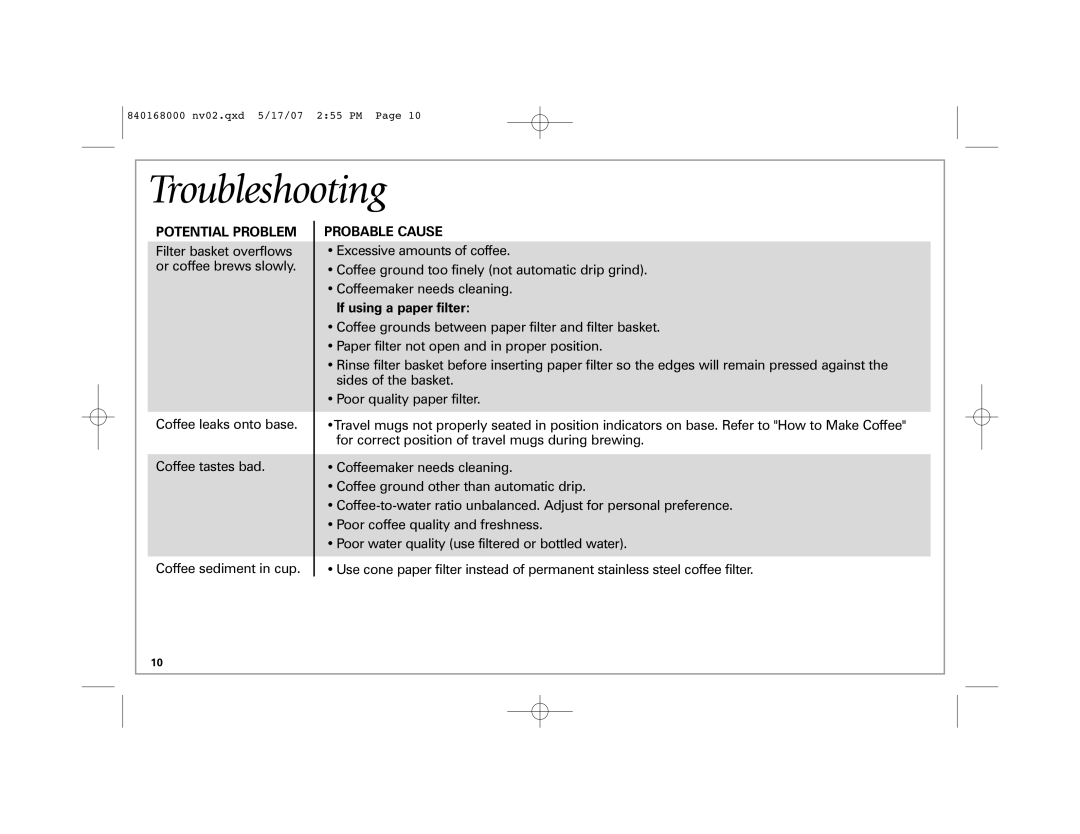 Hamilton Beach 45238C manual Troubleshooting, Potential Problem 