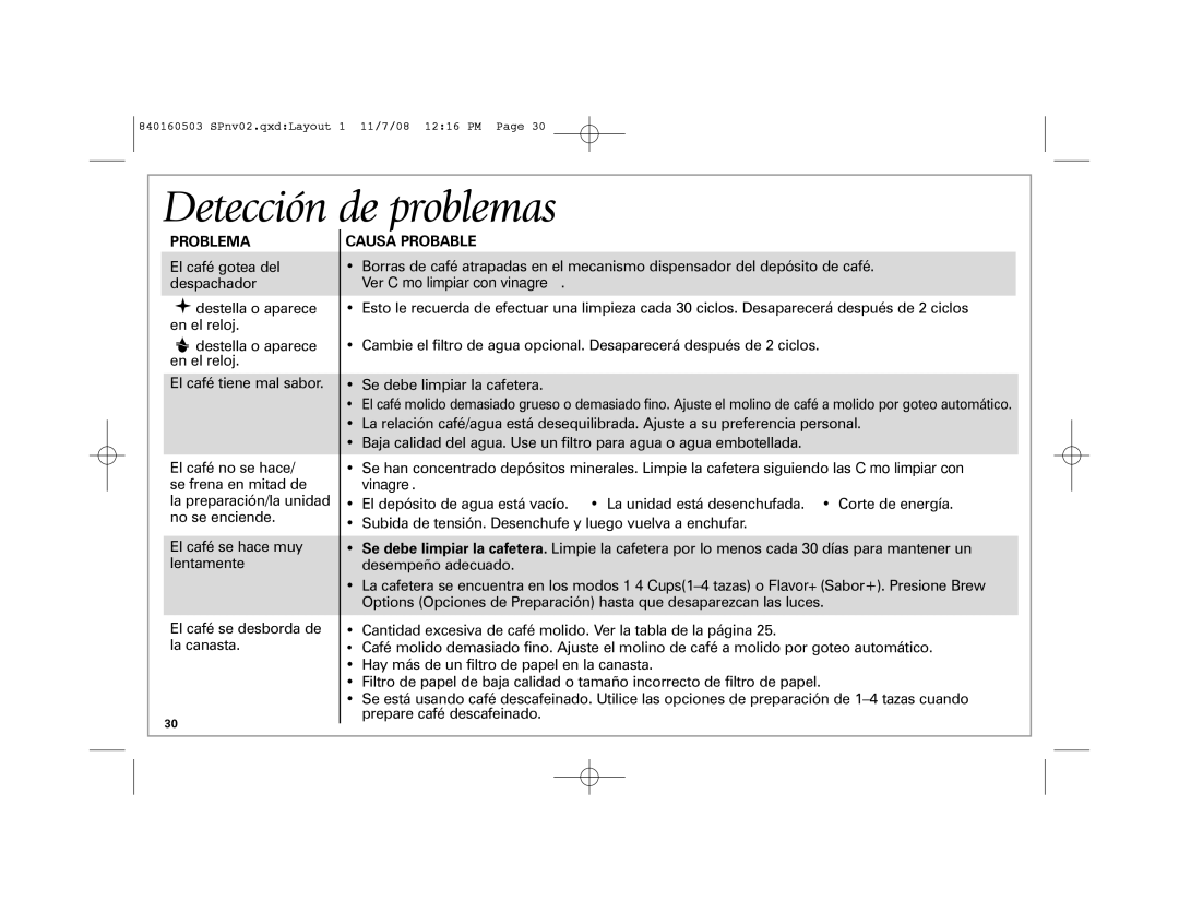 Hamilton Beach 47454H, 47453, 47474C, 47454J, 47494, 47474J manual Detección de problemas, Problema Causa Probable 