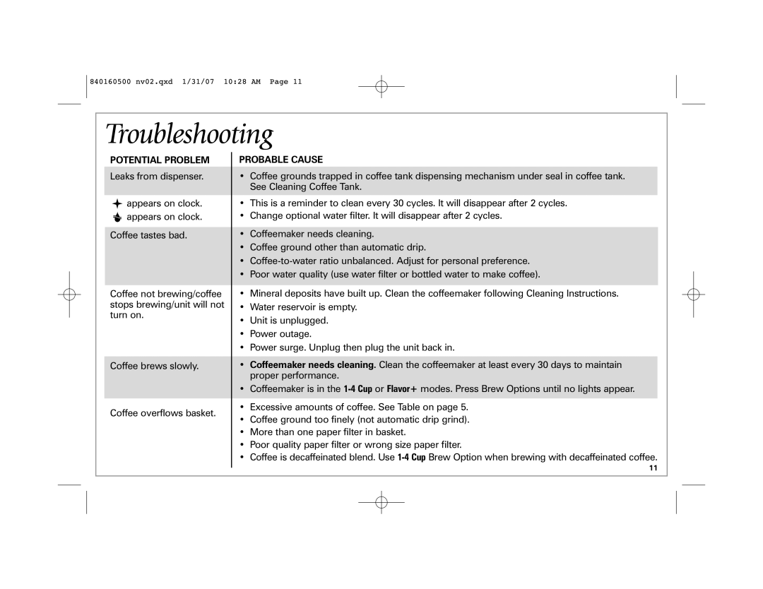 Hamilton Beach 47454C manual Troubleshooting, Potential Problem 