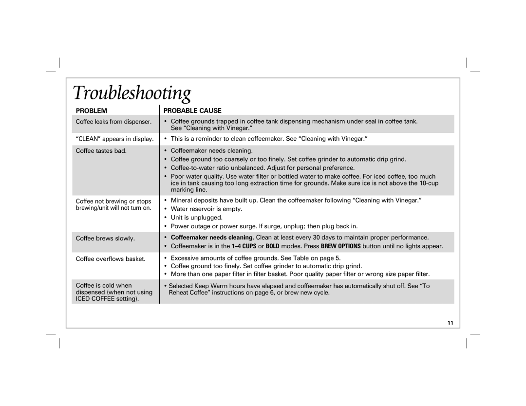 Hamilton Beach 47900 manual Troubleshooting, Problem, Probable Cause 