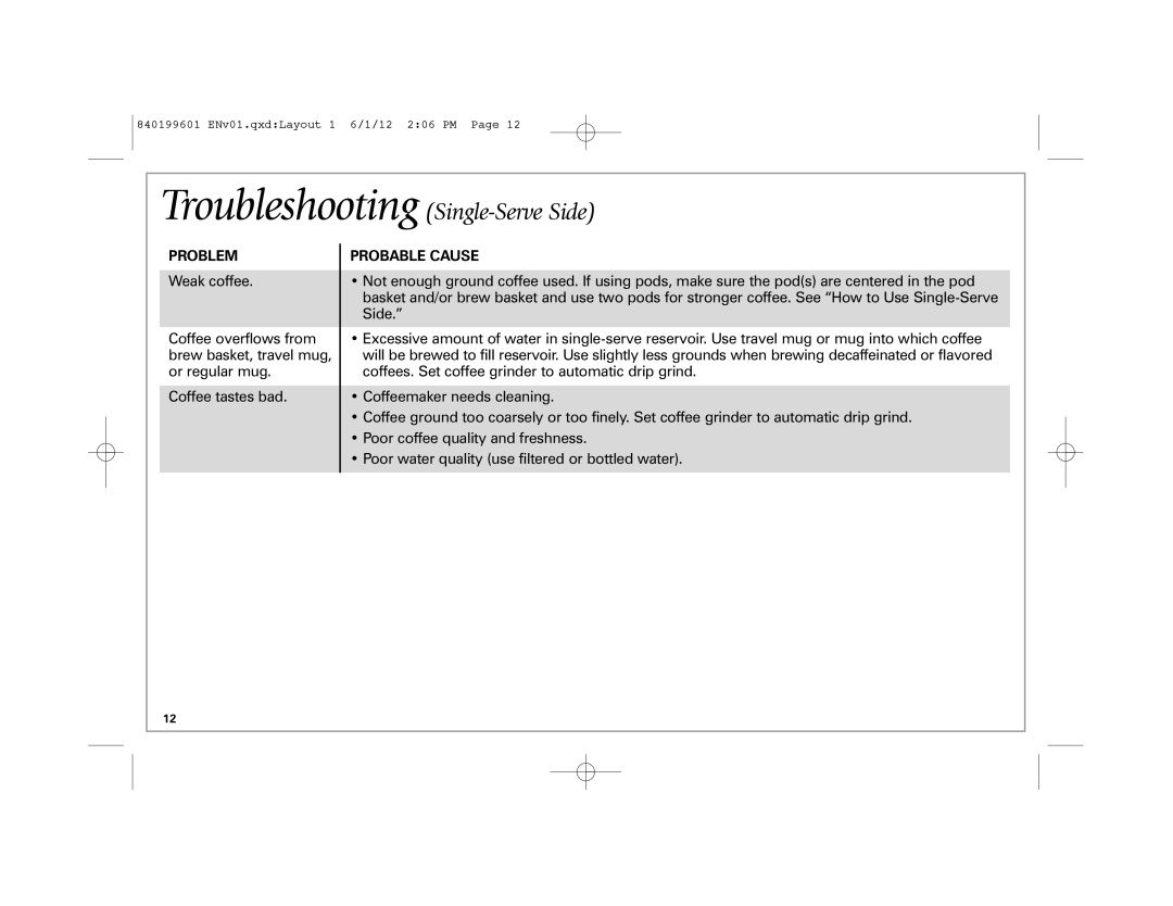 Hamilton Beach 49980Z manual Troubleshooting Single-Serve Side, Problem, Probable Cause 