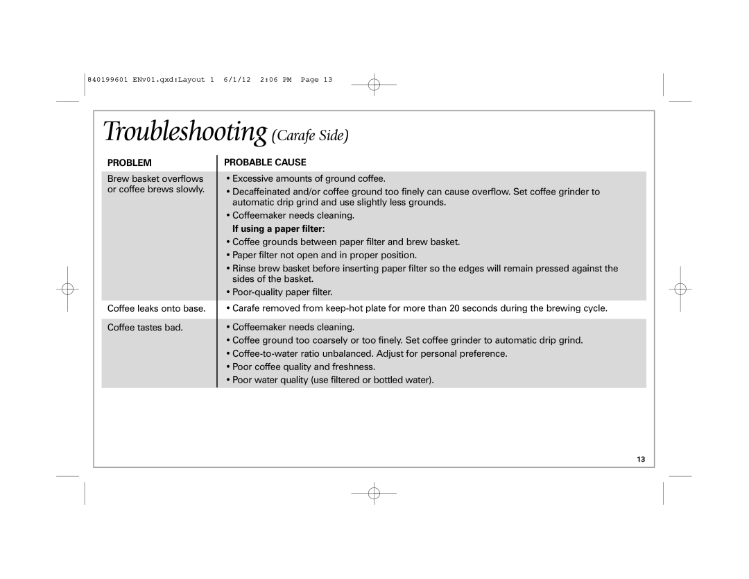 Hamilton Beach 49980Z manual Troubleshooting Carafe Side, If using a paper filter 