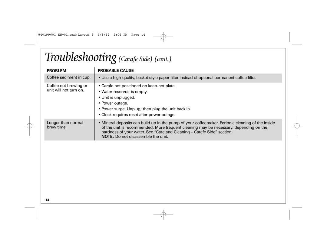 Hamilton Beach 49980Z manual Troubleshooting Carafe Side 