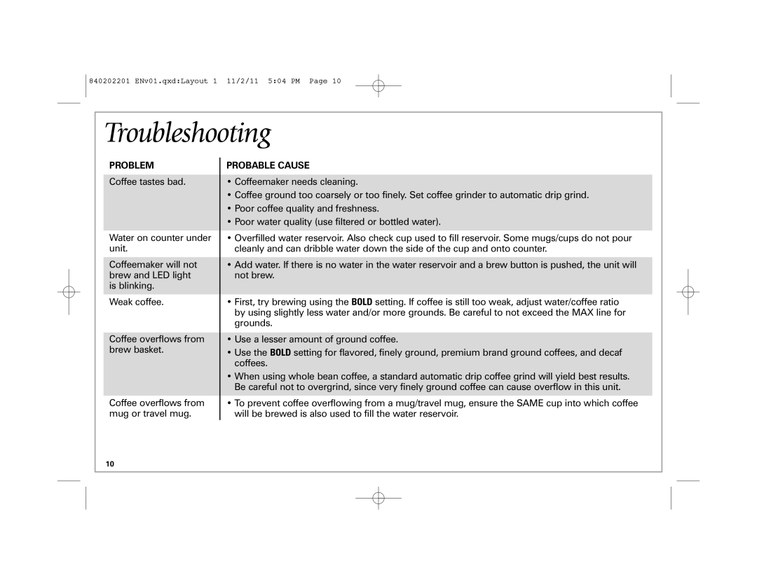 Hamilton Beach 49981 manual Troubleshooting, Problem 