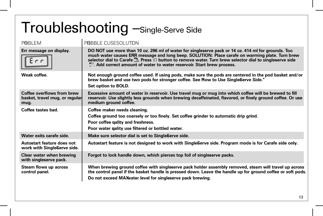 Hamilton Beach 49983 manual Troubleshooting Single-Serve Side, Problem 