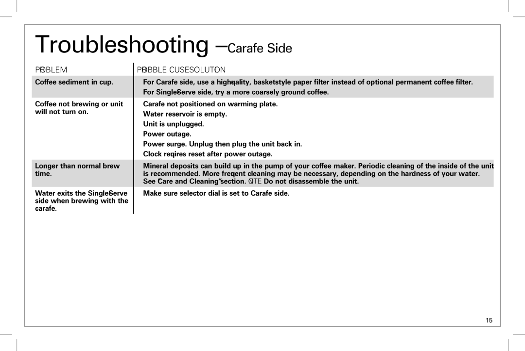 Hamilton Beach 49983 manual Troubleshooting Carafe Side 