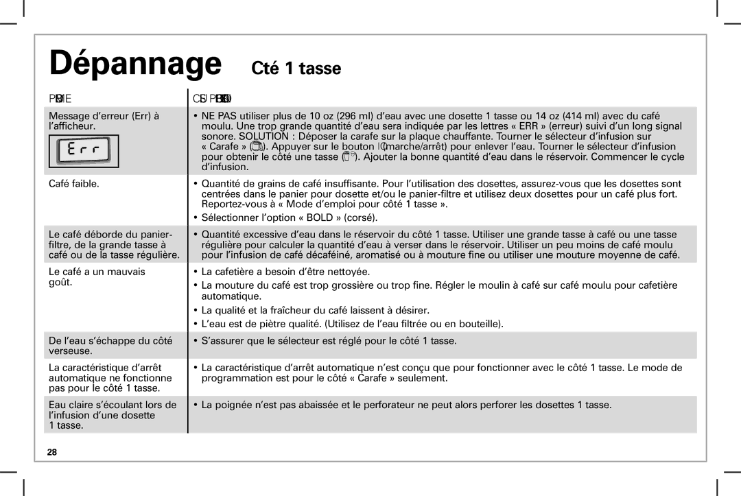 Hamilton Beach 49983 manual Dépannage Côté 1 tasse, Problème 