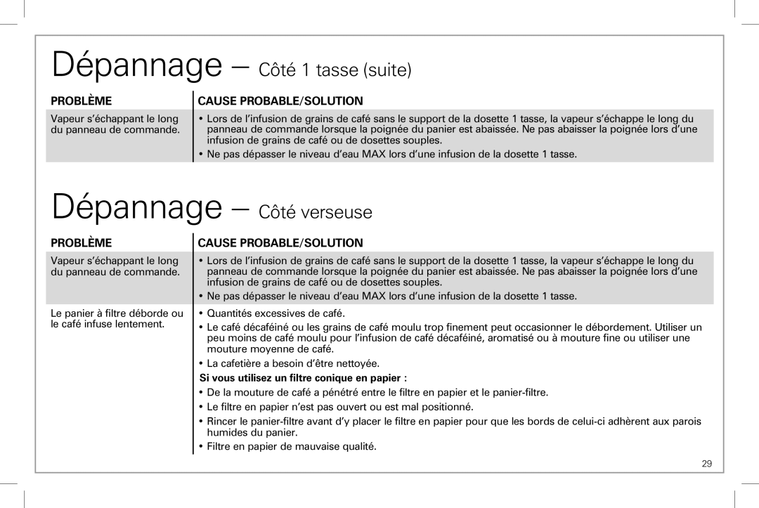 Hamilton Beach 49983 Dépannage Côté 1 tasse suite, Dépannage Côté verseuse, Si vous utilisez un filtre conique en papier 