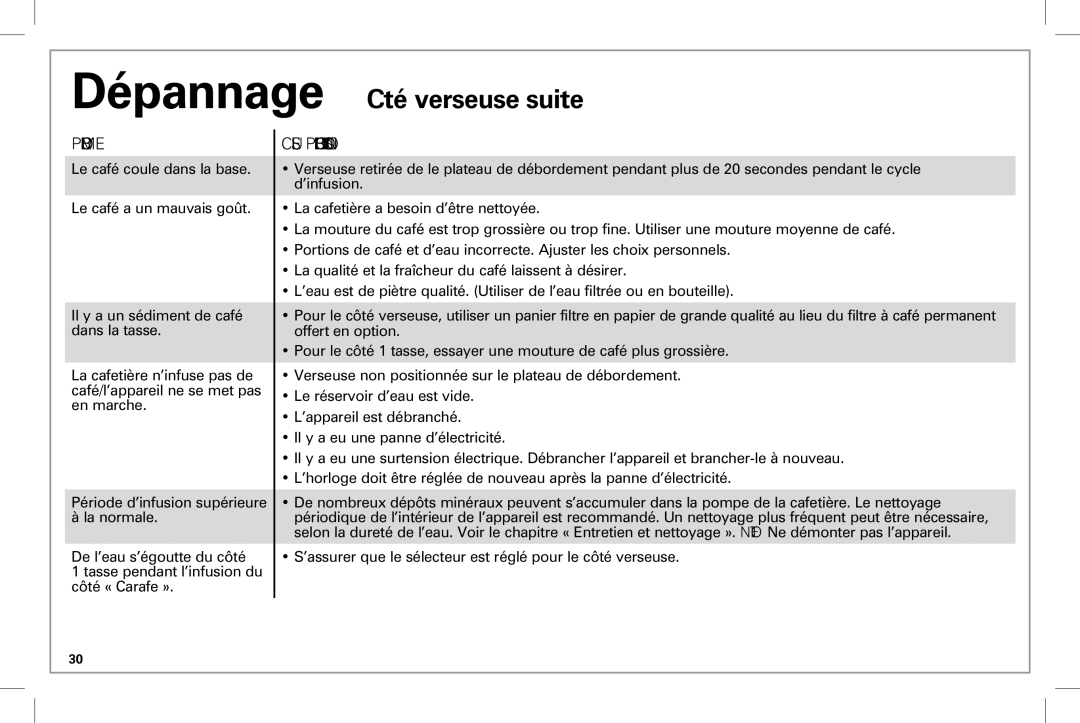 Hamilton Beach 49983 manual Dépannage Côté verseuse suite 