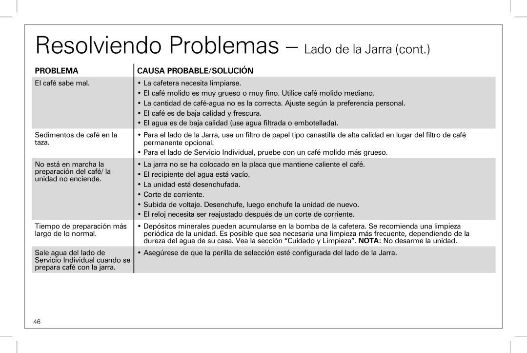 Hamilton Beach 49983 manual Resolviendo Problemas Lado de la Jarra 