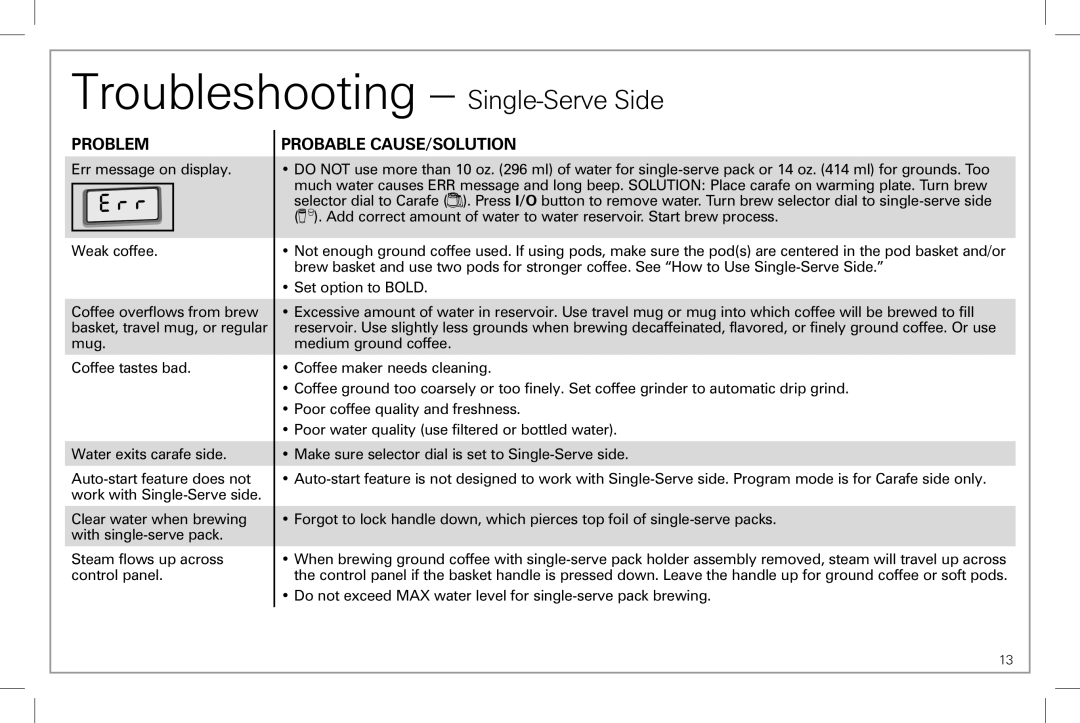 Hamilton Beach 49983 manual Troubleshooting - Single-ServeSide, Problem, Probable Cause/Solution 
