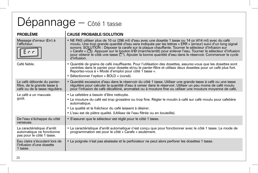 Hamilton Beach 49983 manual Dépannage - Côté 1 tasse, Problème, Cause Probable/Solution 