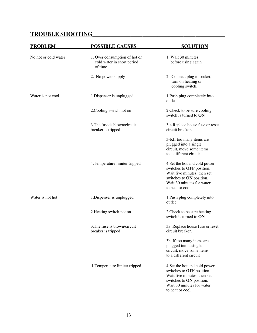 Hamilton Beach 6200 manual Trouble Shooting, Problem Possible Causes Solution 