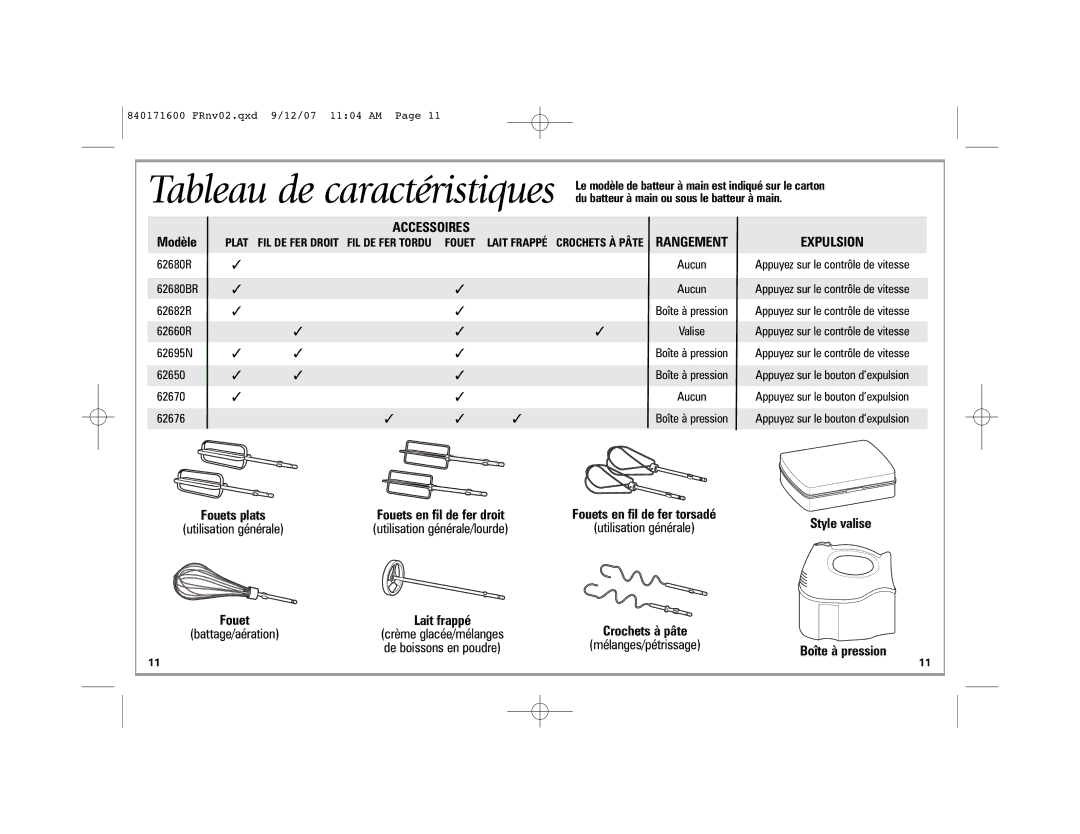 Hamilton Beach 62650C manual Tableau de caractéristiques, Modèle 