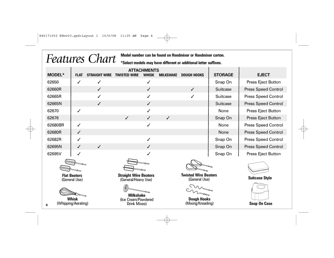 Hamilton Beach 62665N manual Model Attachments, Eject 
