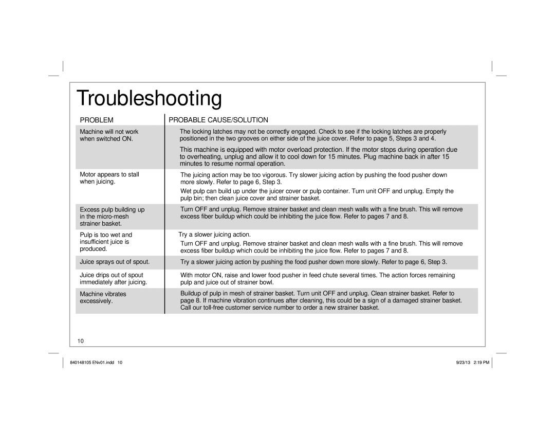 Hamilton Beach 67608 manual Troubleshooting, Problem 