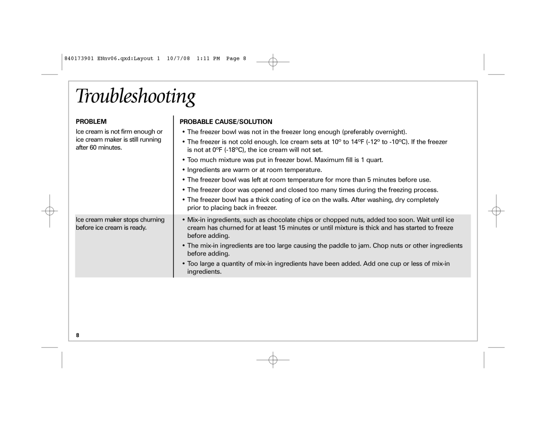 Hamilton Beach 68320 manual Troubleshooting, Problem, Probable CAUSE/SOLUTION 