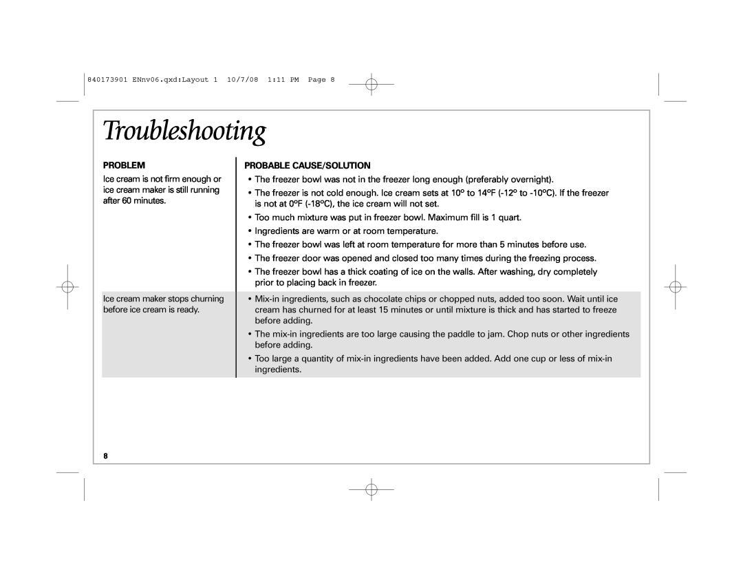 Hamilton Beach 68320 manual Troubleshooting, Problem, Probable Cause/Solution 