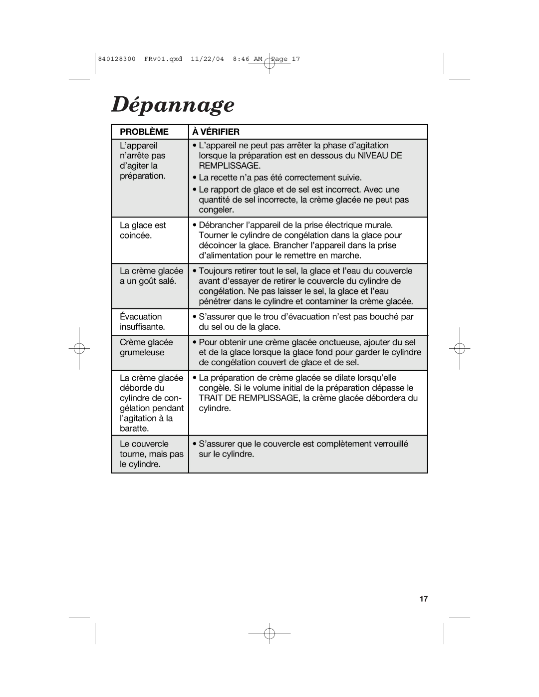 Hamilton Beach 68330 manual Dépannage, Problème Vérifier 