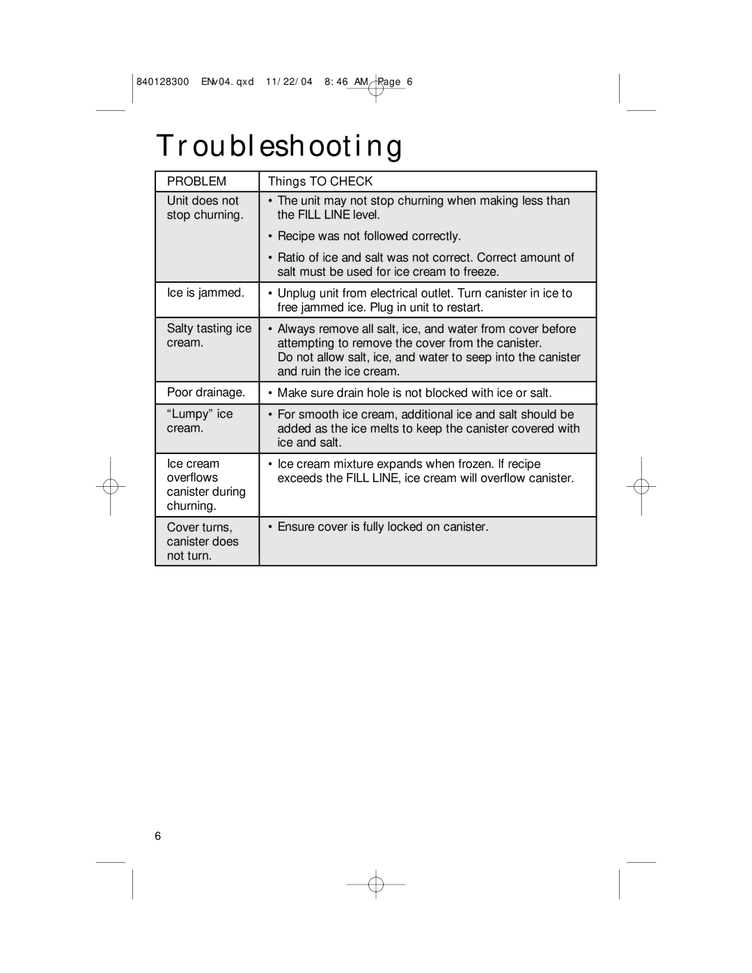 Hamilton Beach 68330 manual Troubleshooting, Problem, Things to Check 