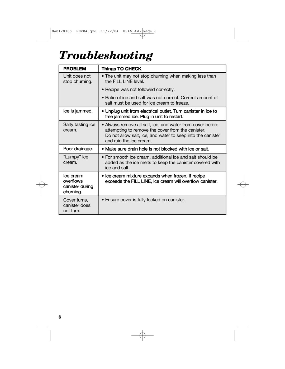 Hamilton Beach 68330 manual Troubleshooting, Problem, Things TO CHECK 