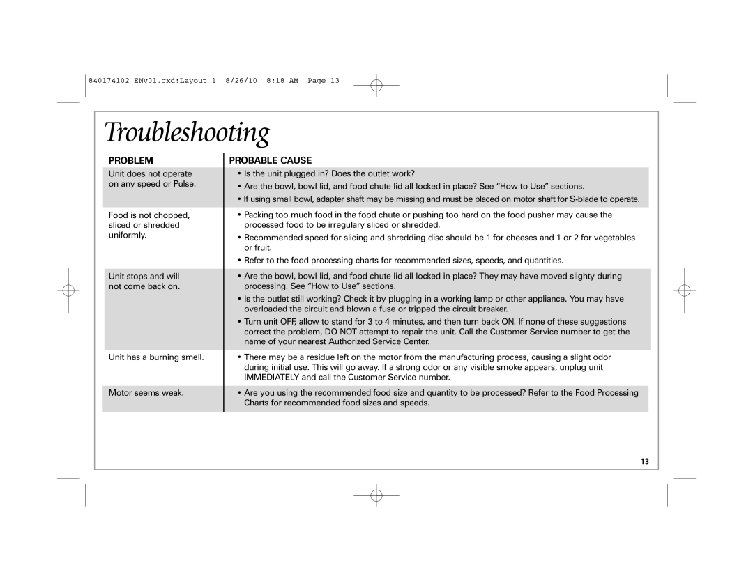 Hamilton Beach 70570, 70579 manual Troubleshooting, Problem, Probable Cause 