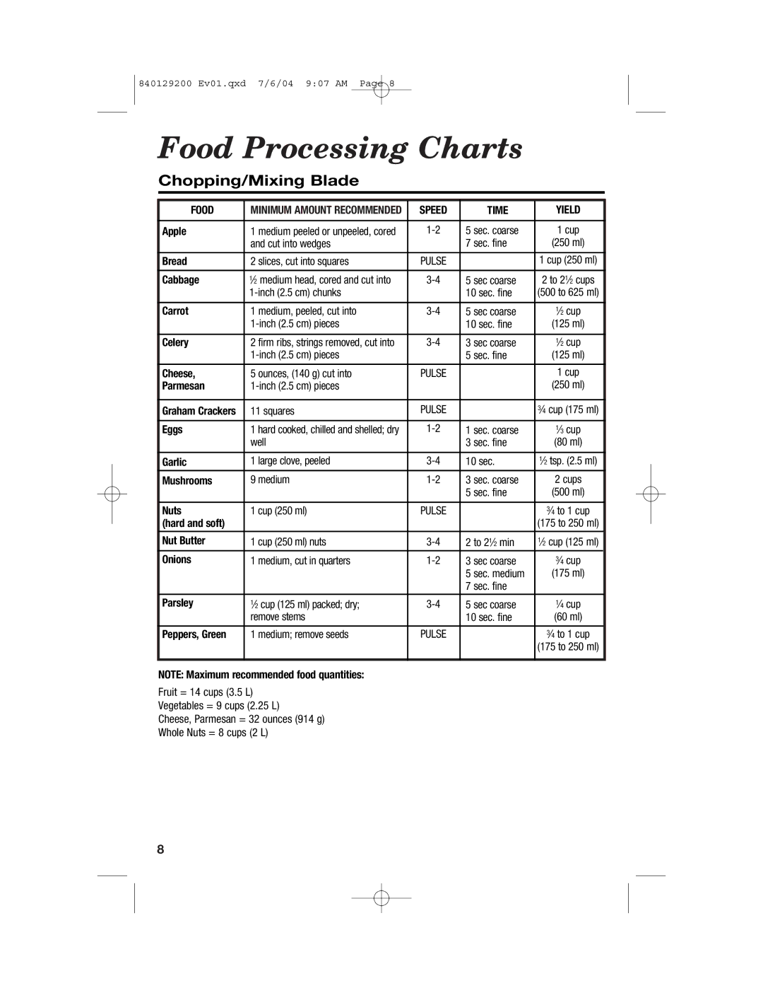 Hamilton Beach 70590C manual Food Processing Charts, Chopping/Mixing Blade 