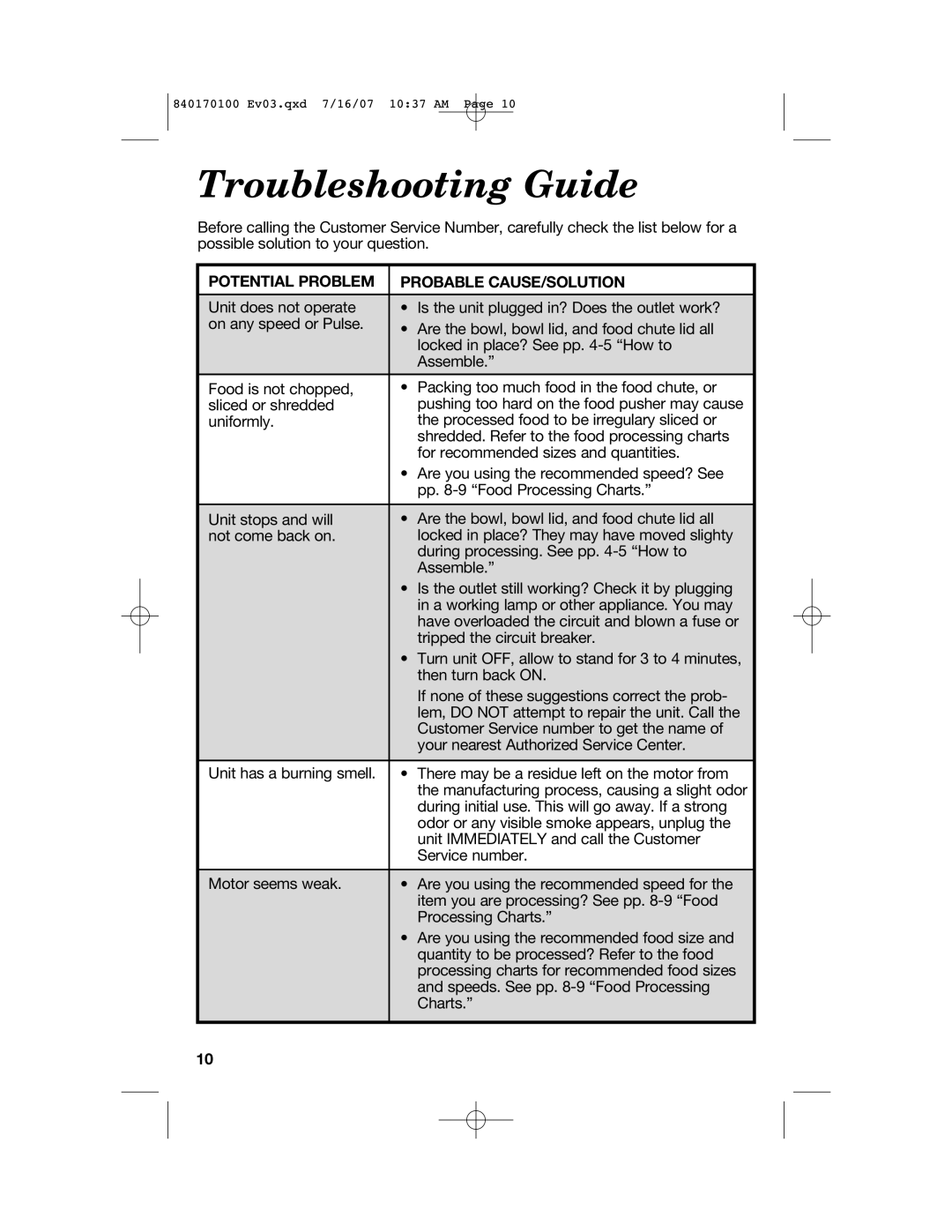 Hamilton Beach 70590CR, 70595H, 70590H, 840170100 manual Troubleshooting Guide, Potential Problem Probable CAUSE/SOLUTION 