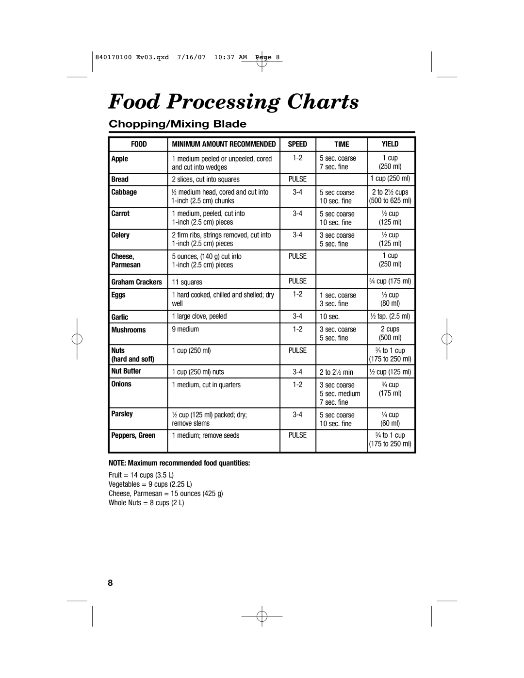 Hamilton Beach 70595H, 70590H, 70590CR, 840170100 manual Food Processing Charts, Chopping/Mixing Blade 