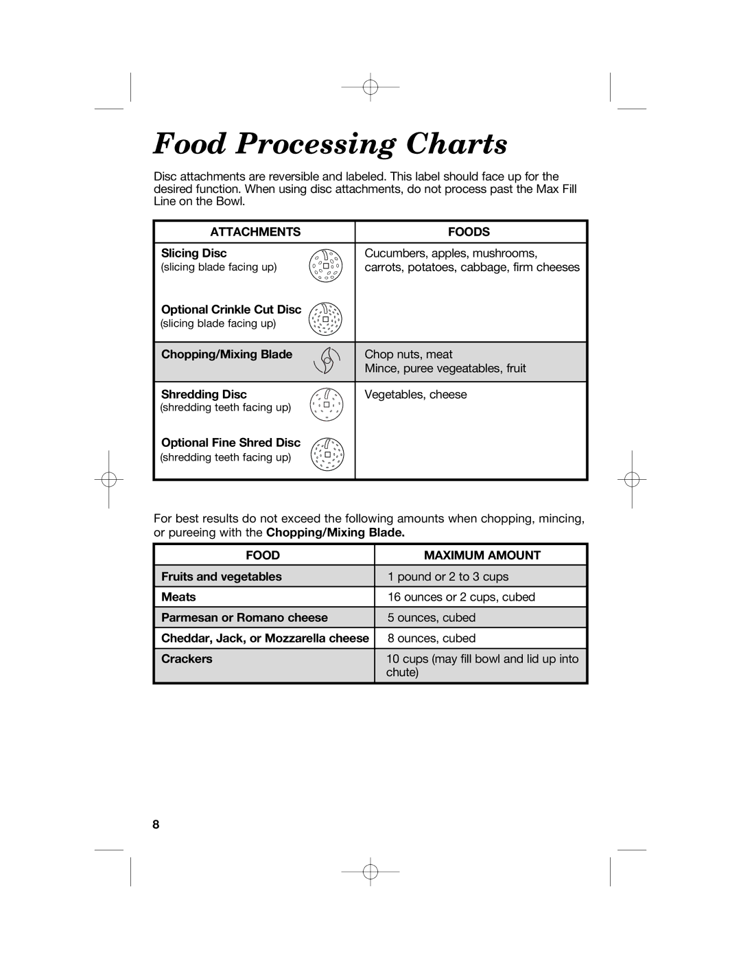 Hamilton Beach 70610, 70670 manual Food Processing Charts, Attachments Foods, Food Maximum Amount 