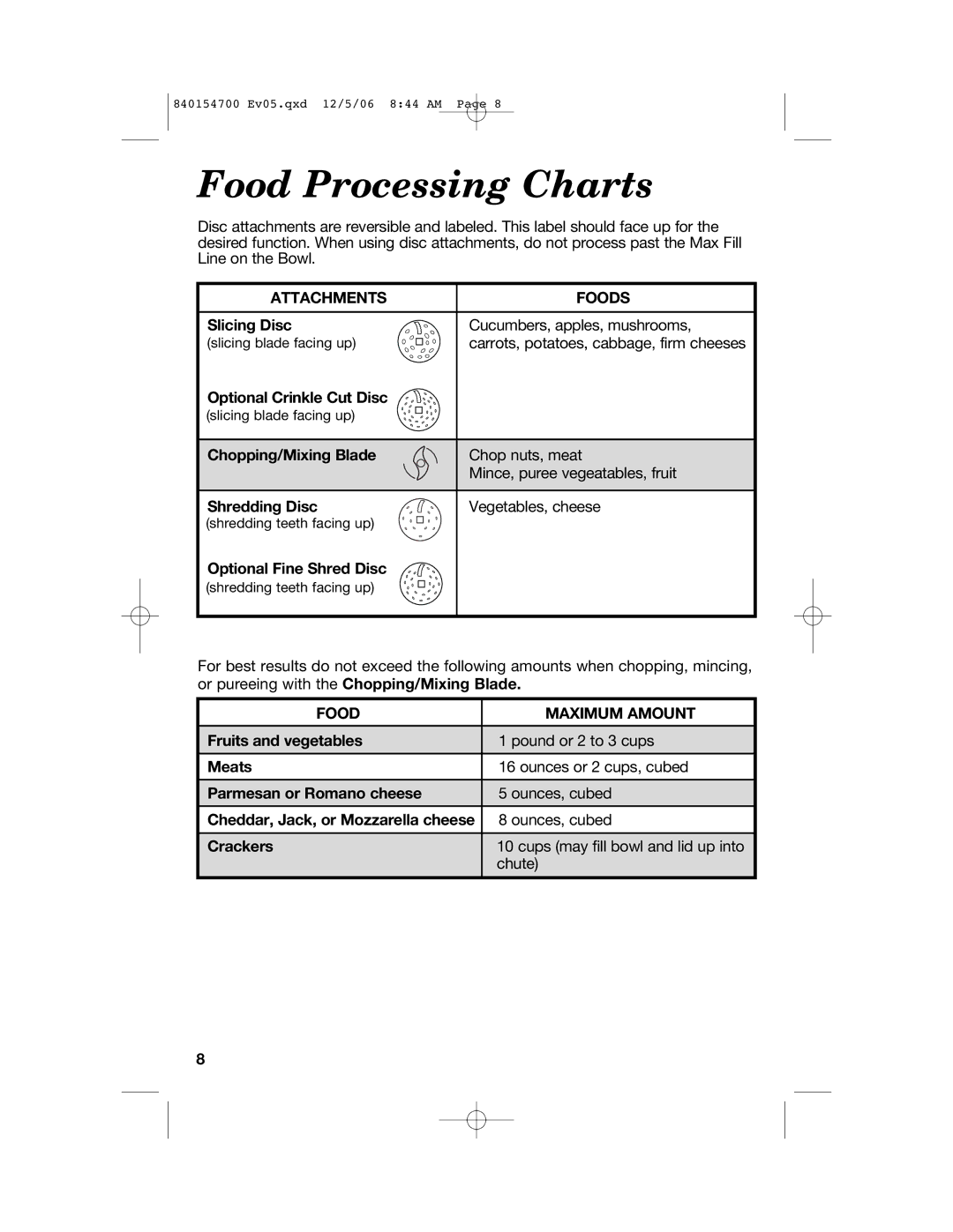 Hamilton Beach 70610C manual Food Processing Charts, Attachments Foods, Food Maximum Amount 