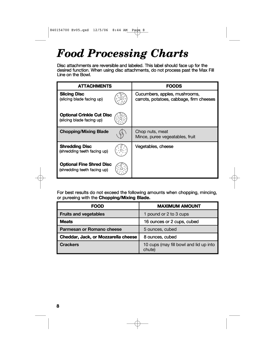 Hamilton Beach 70610C manual Food Processing Charts 