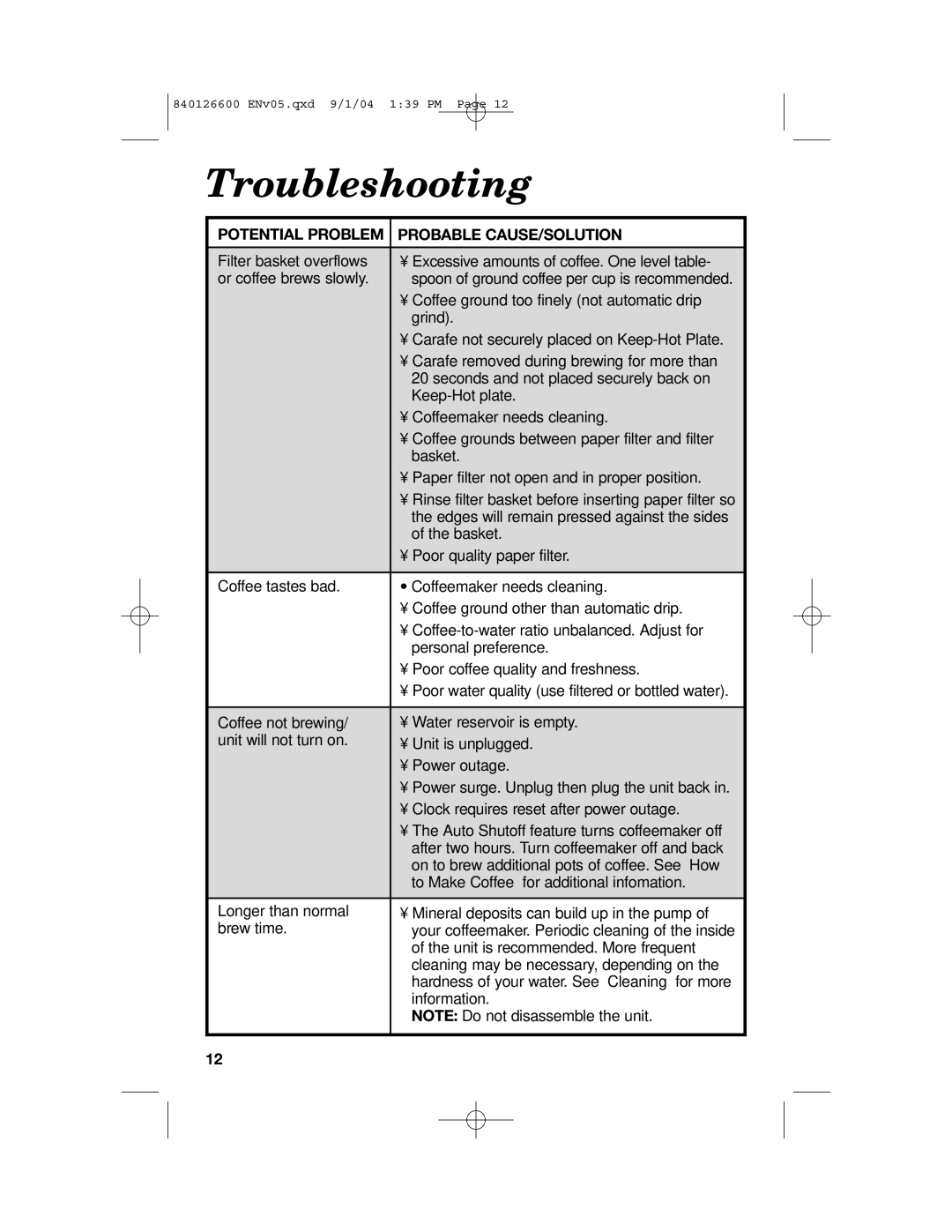 Hamilton Beach 80674 manual Troubleshooting 