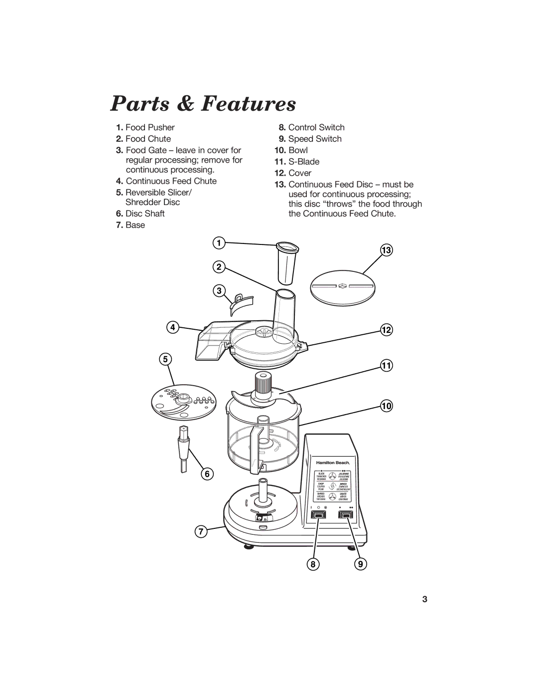 Hamilton Beach 840066200 manual Parts & Features 